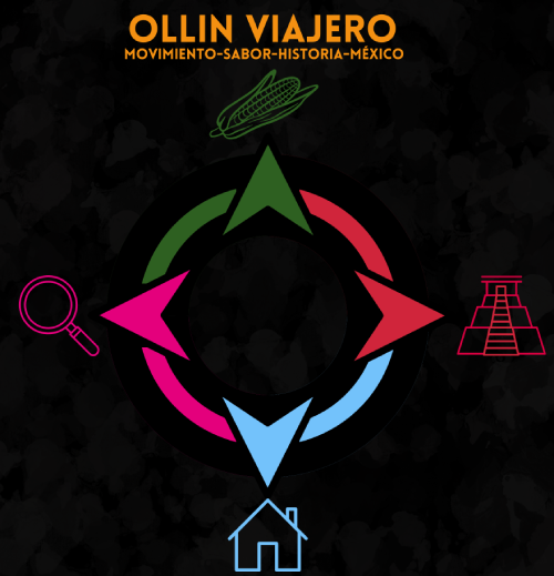 Ollin Viajero